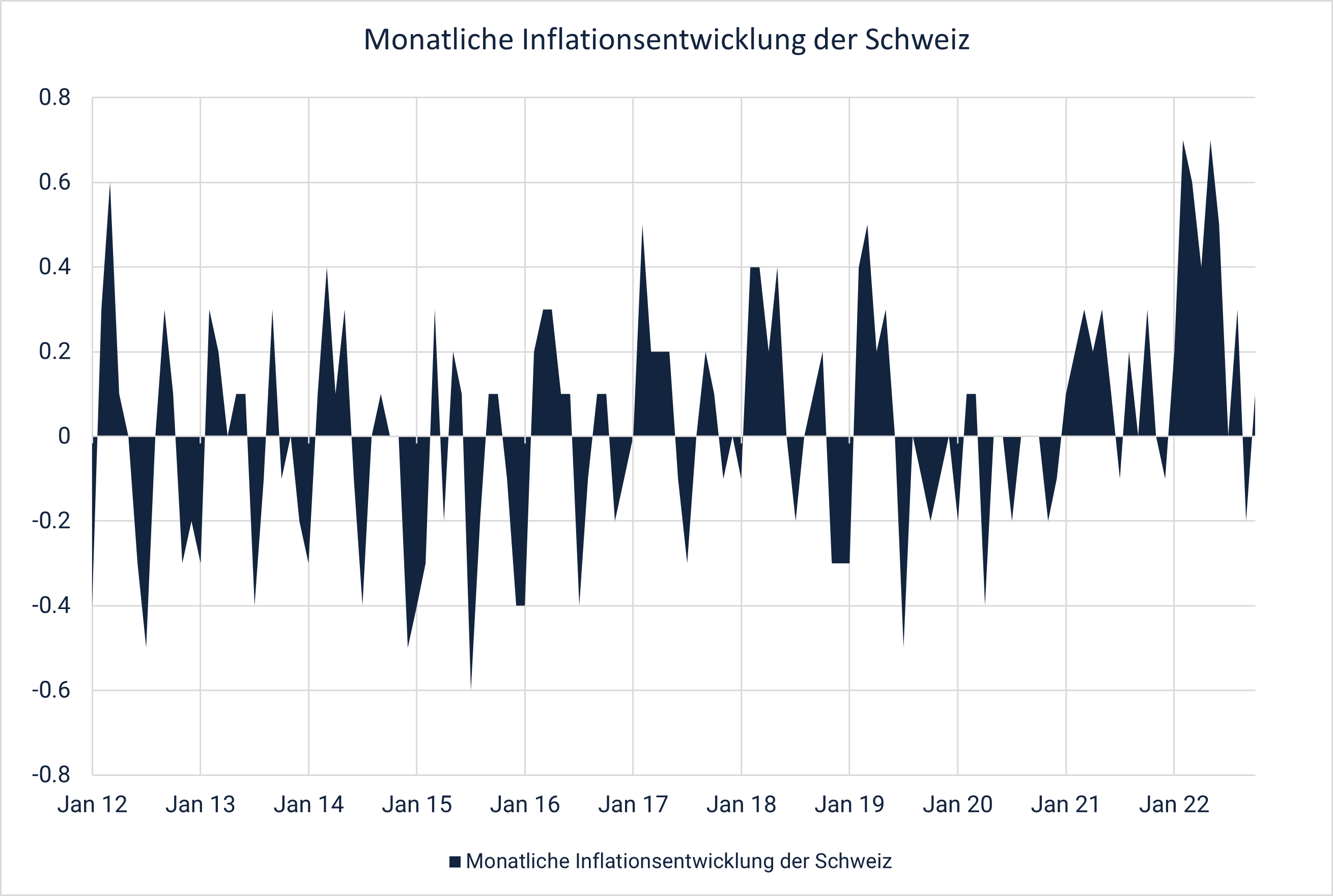 Der Basiseffekt relativiert die Inflation